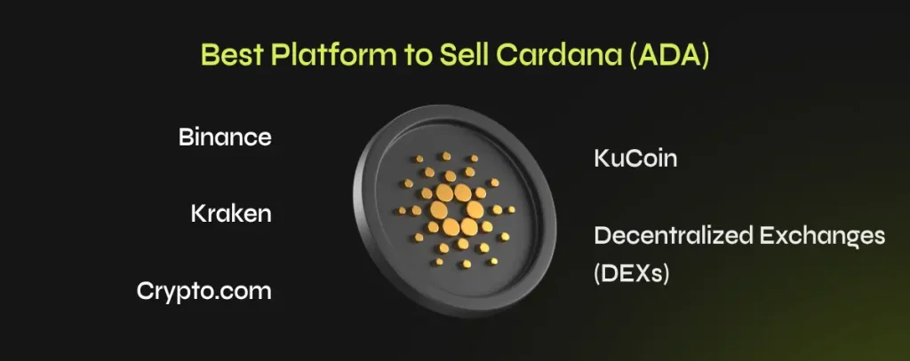 Best Platform to Sell Cardana (ADA)